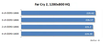 Pentru LGA DDR3 SDRAM 2011 ceea ce este cel mai bun RAM