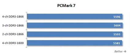 Pentru LGA DDR3 SDRAM 2011 ceea ce este cel mai bun RAM