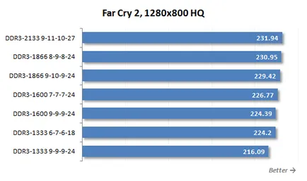 Pentru LGA DDR3 SDRAM 2011 ceea ce este cel mai bun RAM