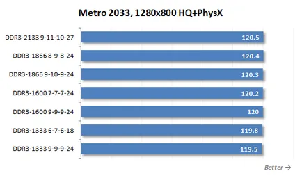 Pentru LGA DDR3 SDRAM 2011 ceea ce este cel mai bun RAM