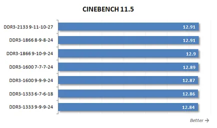 Pentru LGA DDR3 SDRAM 2011 ceea ce este cel mai bun RAM