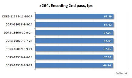 Pentru LGA DDR3 SDRAM 2011 ceea ce este cel mai bun RAM