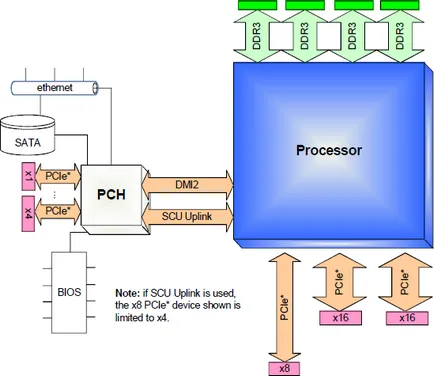 Pentru LGA DDR3 SDRAM 2011 ceea ce este cel mai bun RAM