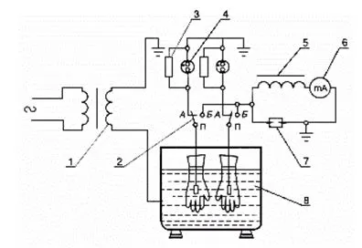 Electroizolante numire mănuși, termenii de utilizare, testare