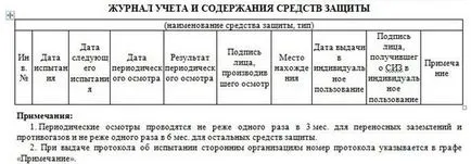 Szigetelő kesztyű találkozó, a felhasználási feltételeket, tesztelés