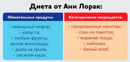 Диета Ани Лорак си меню и как да премахнете корема мазнини