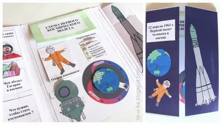 Космонавтиката Day - много пространство занаяти и астрономични експерименти за деца