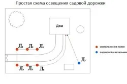 Дизайнът на двора на частна къща с площ му засаждане собствените си ръце в предната част на къщата и двора (видео)