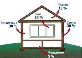 Casa containerului, este mai ieftin să cumpere sau să construiască te