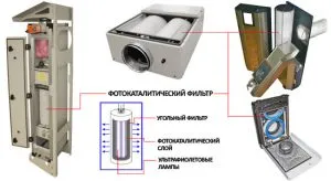 Защо ви е необходим филтър за вентилация