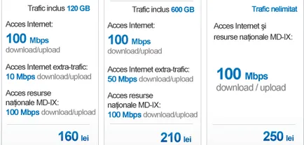 Az otthoni internet-Moldova Kishinev, rost