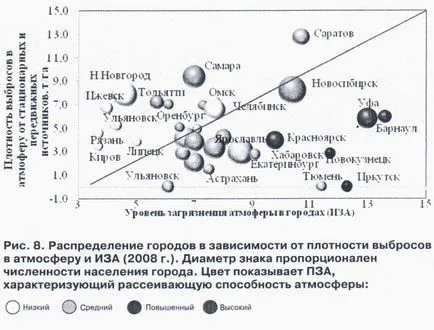 градската екология