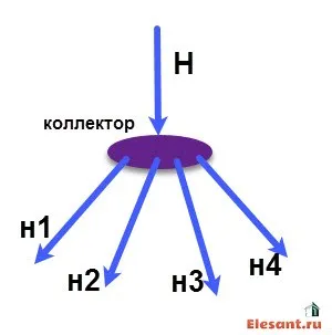 Електрика, сантехніка
