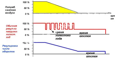 Tehnologii de economisire a energiei