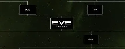 Eve online