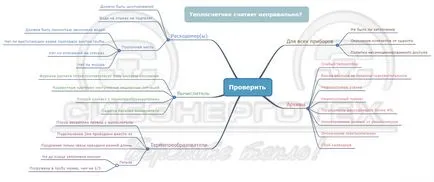 În cazul în care se pare că contorul de energie termică consideră greșită