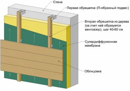 Elevatarea DSP - în special cu care se confruntă suprafata si tehnologia de montare