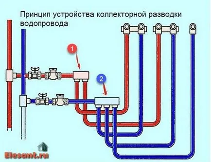 Електрика, сантехніка