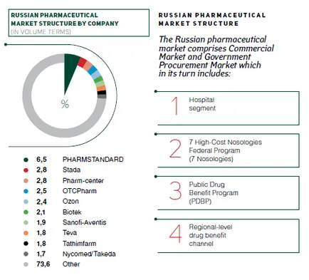 Pharmstandard főrészvényese próbál vásárolni 100% nevetséges árat, vagy az oligarchák keresnek