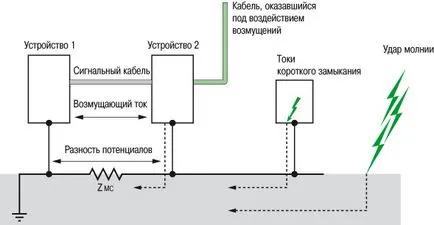 Галванична (проводима) връзка