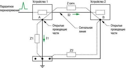 Галванична (проводима) връзка