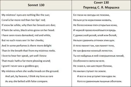 Shakespeare-mondatok, amelyek segítségével ma - anyagok