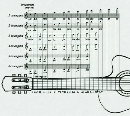 Gamma C Major Guitar, guitarprofy