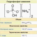 Амониев фосфат (диамониев фосфат) - скоростта на приложение, състава на тора