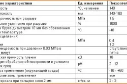 Hidroizolarea de duș cu propriile lor mâini