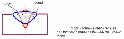 Хелий технологии - приложение в науката и индустрията