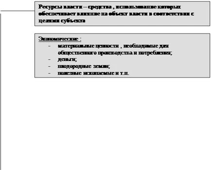 Държавата като инструмент на властта - политологията