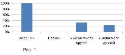 Резултатите от изследването и тълкуването на проучвания - самосъзнание в началото на училището