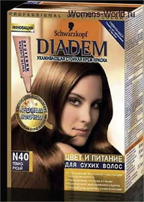 Палітра фарб schwarzkopf (швардцкоп), hairzone (schwarzkopf) Палітра фарб schwarzkopf (швардцкоп), hairzone