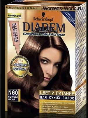 Палітра фарб schwarzkopf (швардцкоп), hairzone (schwarzkopf) Палітра фарб schwarzkopf (швардцкоп), hairzone