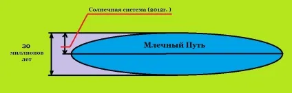 Парад планет і інші помилки про 2012 рік (планет) Парад планет і інші помилки про 2012 рік
