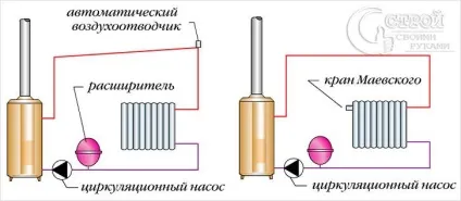 Опалення від а до я