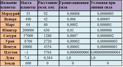 Парад планет і інші помилки про 2012 рік (інші) Парад планет і інші помилки про 2012 рік