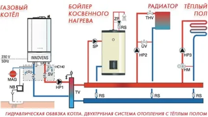 Опалення котеджу своїми руками варіанти, монтаж (відео), тепломонстр (варіанти) Опалення котеджу своїми руками варіанти, монтаж (відео), тепломонстр