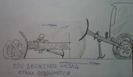 Відвал на уаз - снегоуборщики і снігоприбиральна техніка для дому і для дачі (як кріпити відвал на уаз патріот хантер буханець) Відвал на уаз - снегоуборщики і снігоприбиральна техніка для дому і для дачі