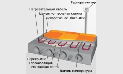 Опалення будинку електрикою дешево за допомогою нових технологій (електрикою) Опалення будинку електрикою дешево за допомогою нових технологій
