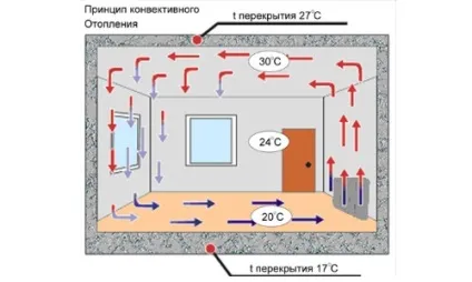 Опалення будинку електрикою дешево за допомогою нових технологій (будинку) Опалення будинку електрикою дешево за допомогою нових технологій