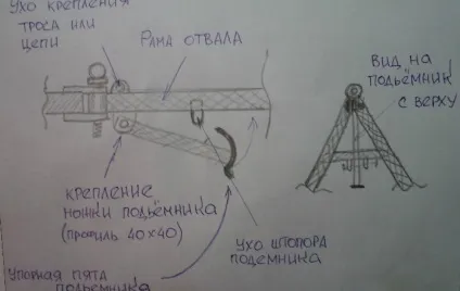 Відвал на уаз - снегоуборщики і снігоприбиральна техніка для дому і для дачі (Саморобний сніговий відвал) Відвал на уаз - снегоуборщики і снігоприбиральна техніка для дому і для дачі