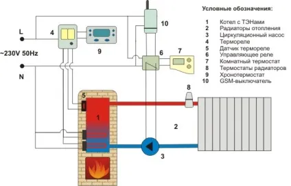 Опалення котеджу своїми руками варіанти, монтаж (відео), тепломонстр (руками) Опалення котеджу своїми руками варіанти, монтаж (відео), тепломонстр