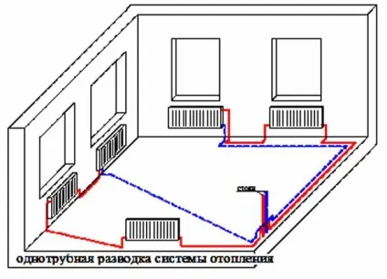 Опалення котеджу своїми руками варіанти, монтаж (відео), тепломонстр (руками) Опалення котеджу своїми руками варіанти, монтаж (відео), тепломонстр