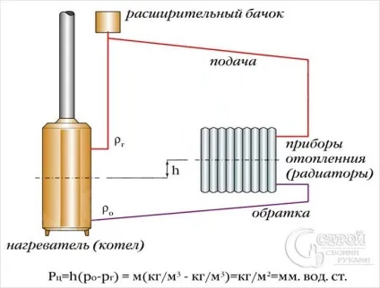 Опалення від а до я