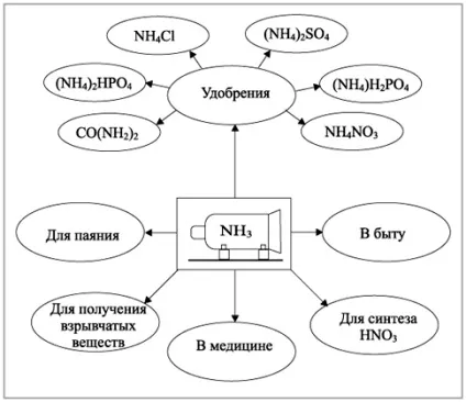 Отруєння аміаком симптоми, перша допомога та лікування (допомога) Отруєння аміаком симптоми, перша допомога та лікування
