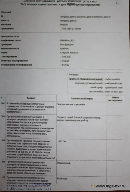 Відповіді на новий дельта тест