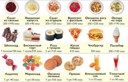 Cum de a citi etichetele produselor alimentare, blog-ul editura „Mann, Ivanov și Ferber“