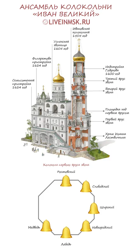 Іван великий