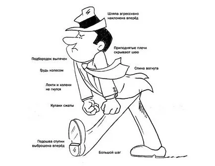 Hogyan kell felhívni a képregény karakter - a sorban a cselekvés, a testbeszéd, flatonika